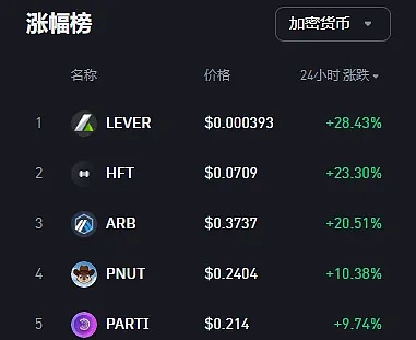 币圈观察：市场为何迟迟不突破？