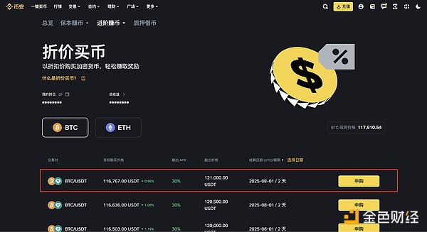 10月6日数字货币合约实战解析：BTC与ETH的微妙博弈