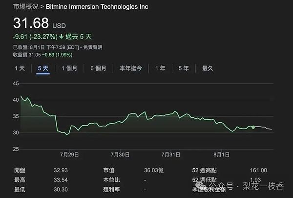 Meme币寒冬将至？深度解析DOGE、SHIB、FLOKI近期走势