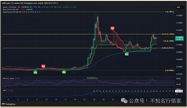 巴西银行业巨头破冰！Itau银行正式杀入加密货币市场