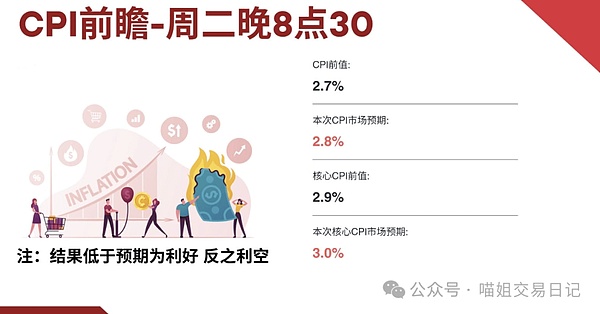 加密投资实战：定投VS梭哈，哪种策略更适合你？