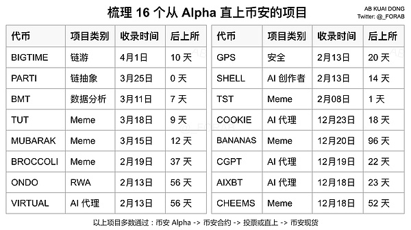 比特币高位震荡 多头能否再创辉煌？