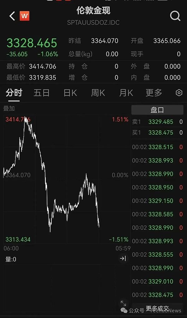 为什么dYdX突然暴涨？揭秘新一代代币经济模型的魅力