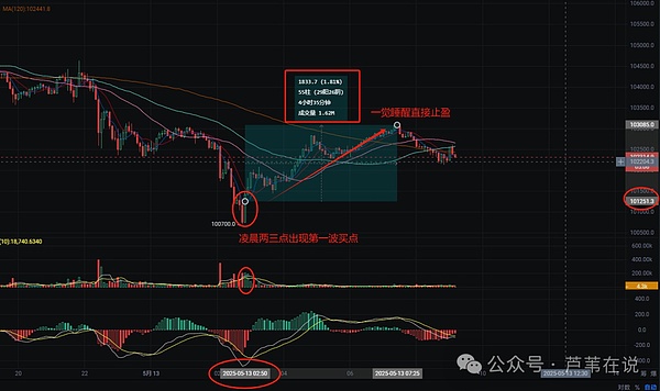 数字货币监管新动向：消费者保护或将迎来重大变革
