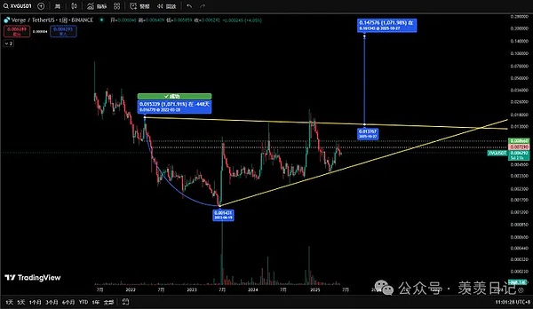 比特币突然暴涨15%的背后：看懂这6个关键因素