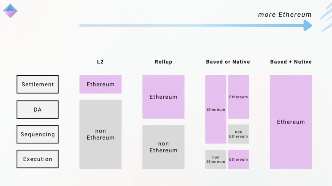 李隆：以太坊ETH 9.21操作实录——市场从不辜负有心人