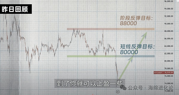 币圈老鸟观察：比特币或将迎来短暂调整，机会就在眼前