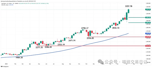 市场观察：USDC和DAI为何成为稳定币中最脆弱的选手？