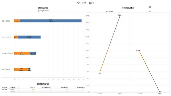 当我们在谈论比特币Layer2时，到底在说什么？
