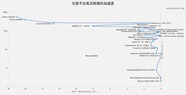PEPE代币大戏：一场精心策划的饥饿游戏正在上演