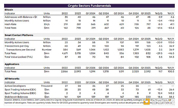 Ardor：被低估的区块链黑马正在悄悄崛起？