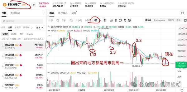 当市场跳水时，聪明投资者都在想什么？