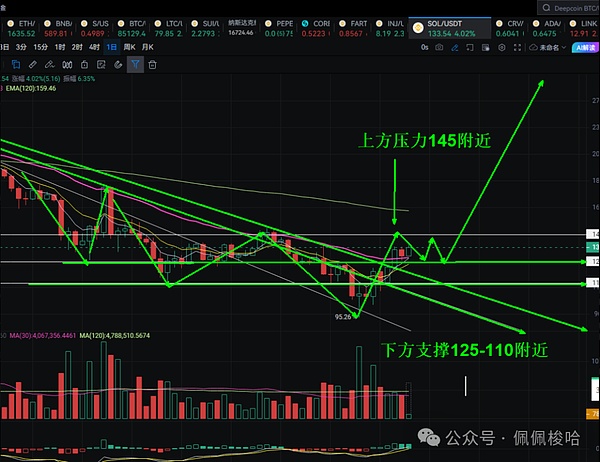 LPDFi浪潮来袭：Logarithm Finance能否成为下一个GMX级别的财富密码？