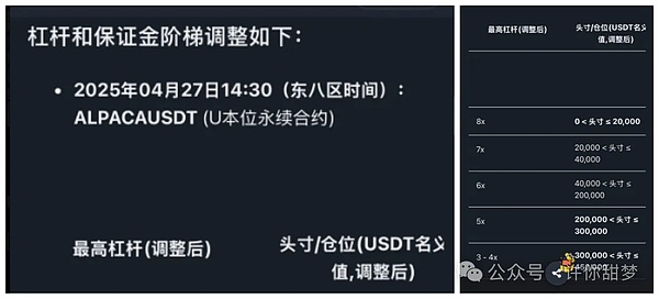 比特币和以太坊空单策略精准命中，团队协作才是制胜关键