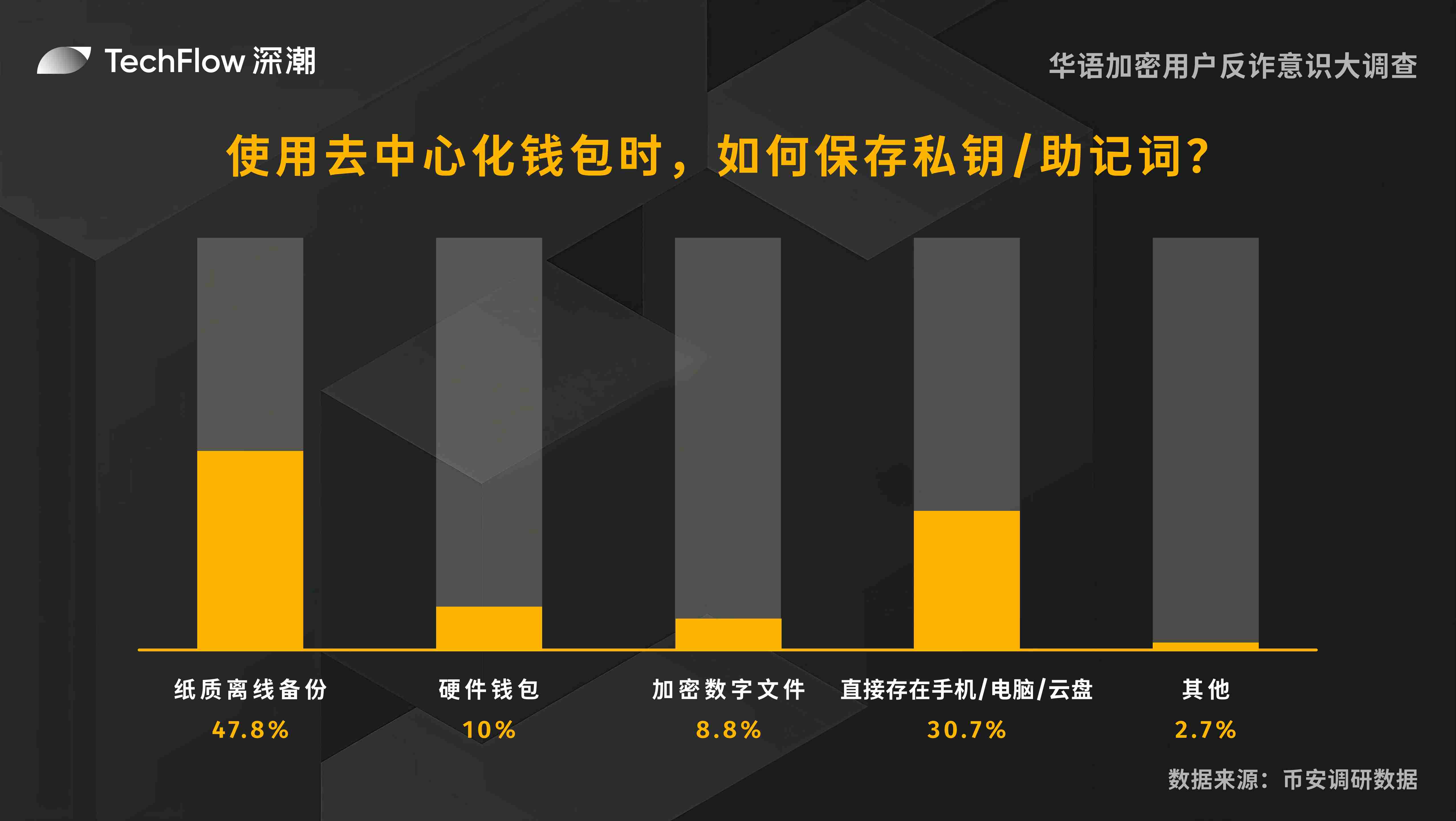 狗狗币的十字路口：机构悄然进场，30%暴涨行情要来了？
