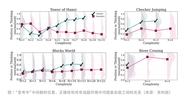 Worldcoin在智利取得突破性进展：每100人中就有1人拥有数字身份