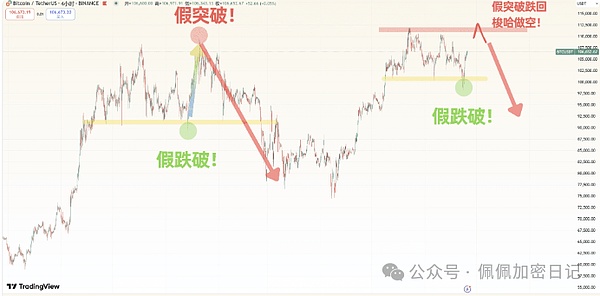 ORDI神话要破灭了？资深玩家深度解读当前铭文市场
