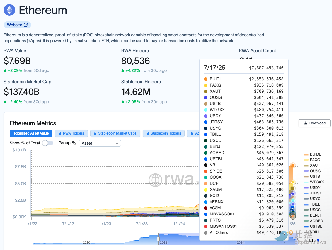 PayPal的加密变革之路：让金钱真正流动起来