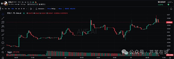 美联储鹰声嘹亮，市场迎来关键考验：26000点会是比特币的最后防线吗？