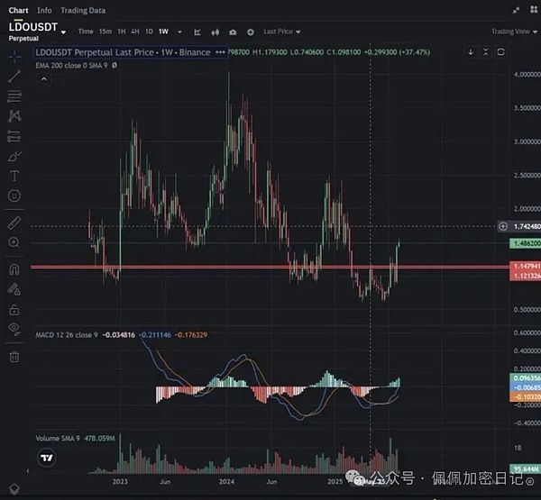 独家分享：SOL链上新项目空投福利，手慢无！