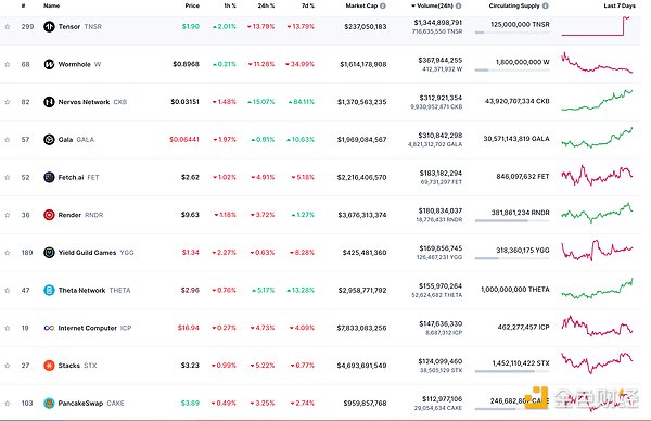 币圈行情速递：BTC关键支撑位显现，ETH双底形态初现