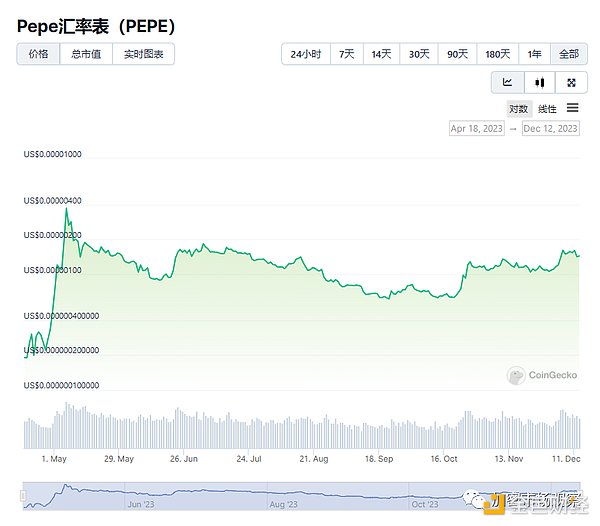当美元强势来袭：加密货币市场的寒冬将至？