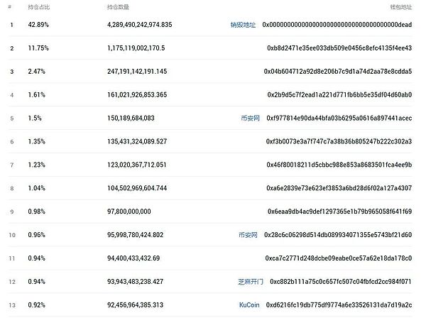 Zora Network：NFT界的低调王者，6000万美元融资背后藏着什么？