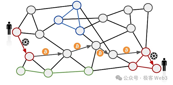 dYdX V4热潮启示录：DeFi杠杆交易的风险与机遇