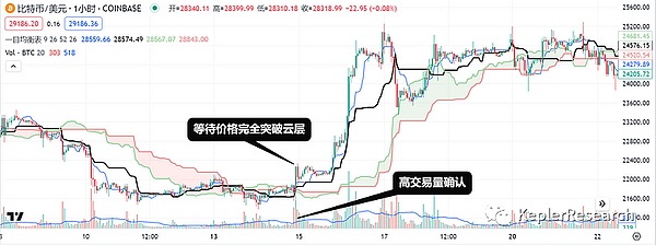 比特币的第二战场：当去中心化遇见可扩展性