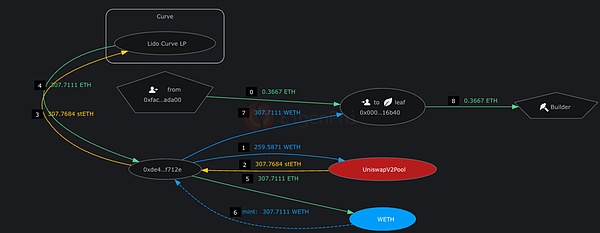 市场狂热将至：如何在加密狂潮中保持清醒