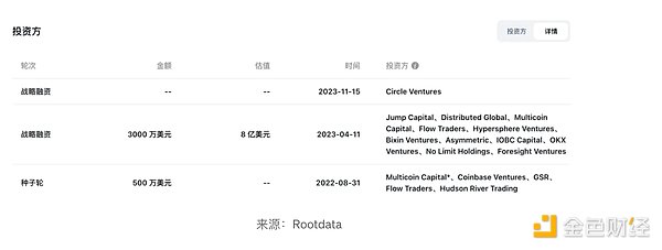 1.2亿枚以太坊的奇幻漂流：它们究竟藏身何处？
