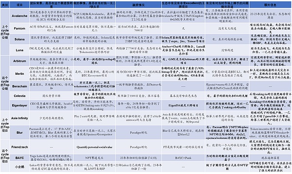 加密货币市场警报：以太坊比特币或将迎来关键转折点