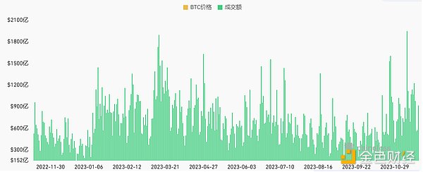 上海要搞大动作：整座城市或将上链！