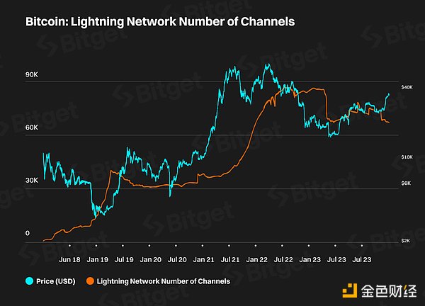 Chainlink质押2.0时代开启：4500万LINK蓄势待发