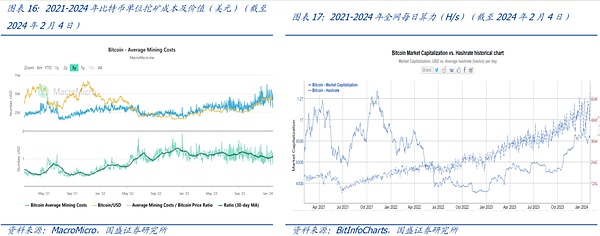 当ETF遇上BRC20：加密市场的冰与火之歌