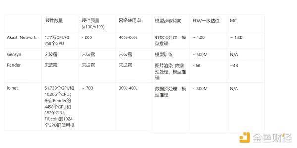 Solana的涅槃之路：Jito Network如何逆势崛起