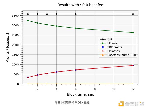 老洪说币：早上起来看行情，果然没让我失望