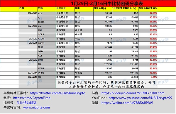 比特币到底值多少钱？揭秘数字货币投资那些事儿