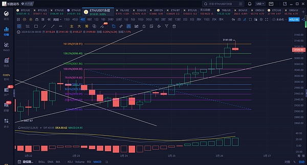 大资金暗流涌动：鲸鱼们为何对LINK情有独钟？