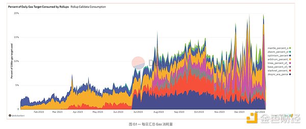 加密DApp第三季度观察：市场静待转机，NFT赛道暗藏玄机