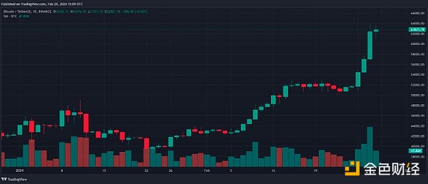 当区块链遇上传统商业：Web3用户增长的破局之道