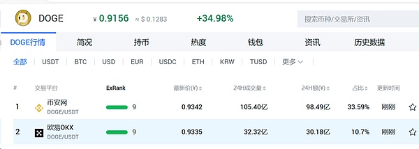 模块化区块链：机遇与挑战并存的新范式