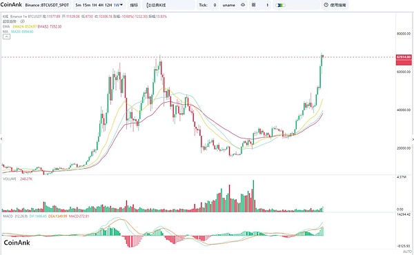 ZFB：区块链电商的破局者