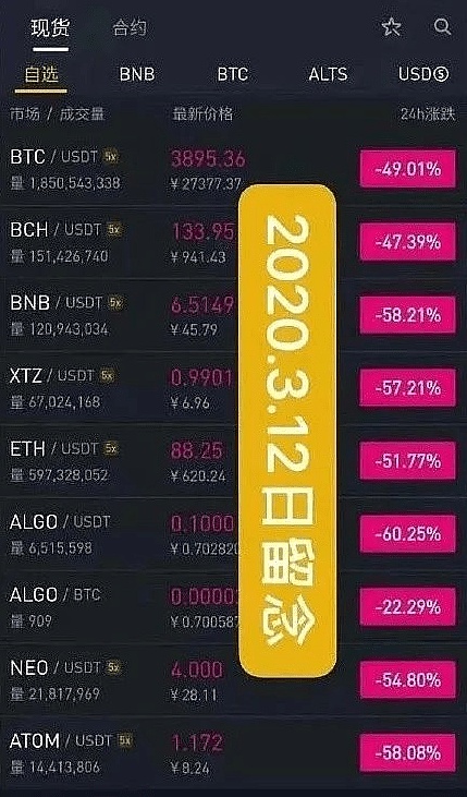 加密交易所IPO热潮来袭：谁将成为下一个Coinbase？