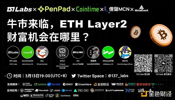 BLUR一周暴涨74%：聪明钱正在等待进场时机？