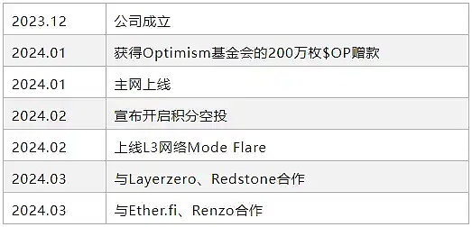 市场回调恰是黄金入场时机？深度解析当前加密行情