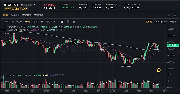 美联储按下暂停键，数字货币市场将何去何从？