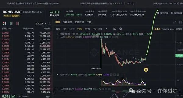 比特币这波圈粉操作，价格不动却暗藏玄机