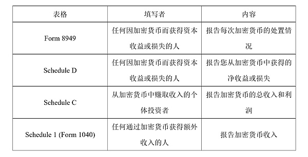 以太坊近期走势分析：震荡市中如何稳健获利？