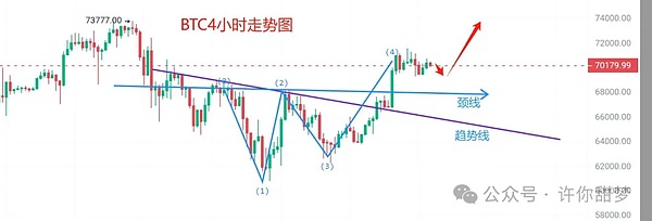 比特币VS Web3：谁才是加密货币寒冬里的扛把子？